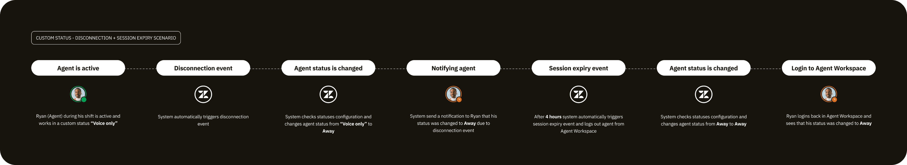 Mapped events — status mapping table
